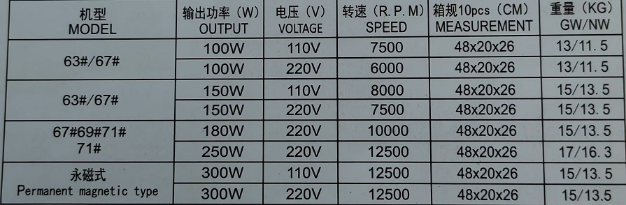 Small motors are used in househol包装信息2.jpg